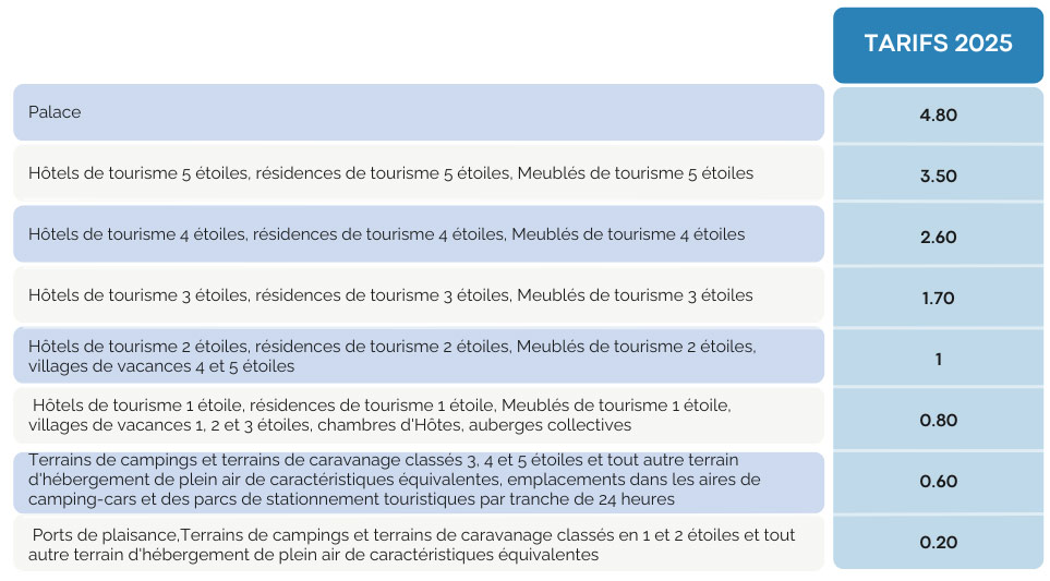 Tableau des tarifs